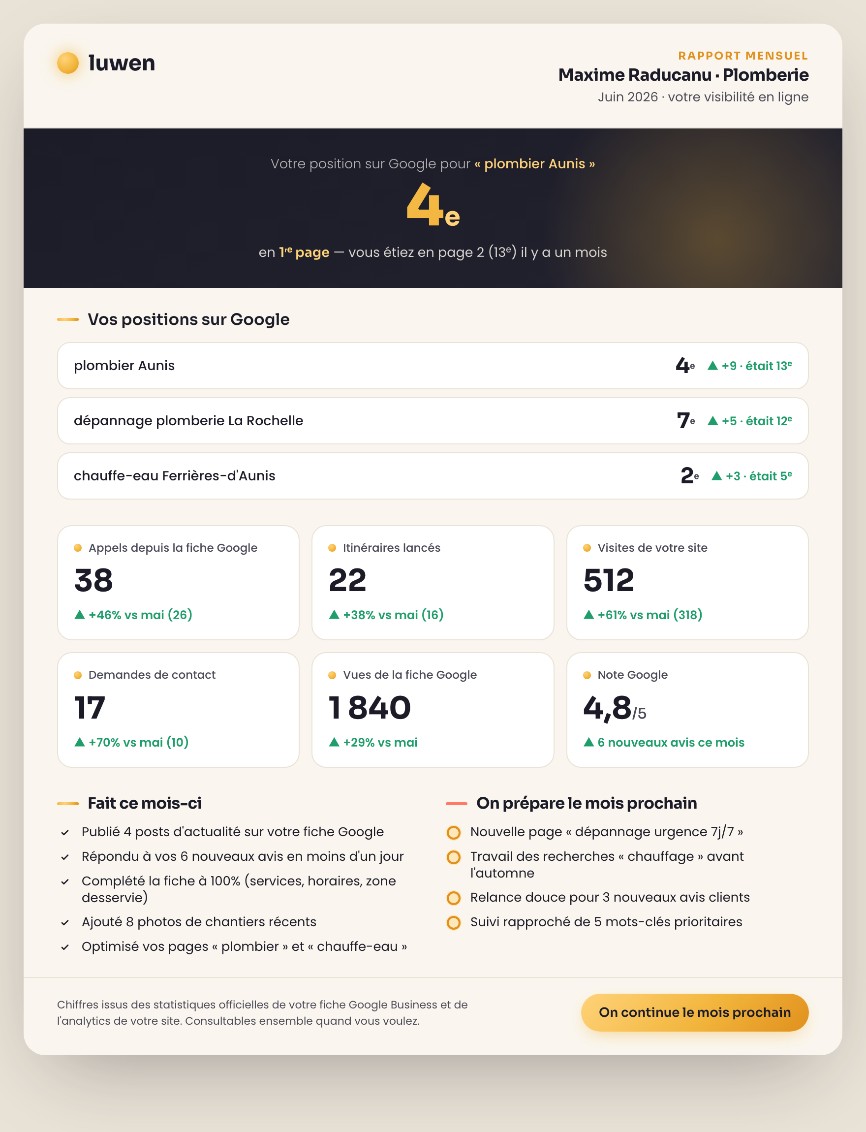 Exemple de rapport mensuel de résultats Luwen